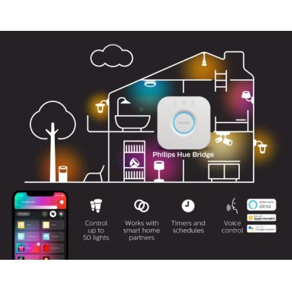 2 db-os szett: Philips Hue WHITE AMBIANCE GU10 dimmelhető LED izzó 4,2W/230V 2200-6500K + Hue Bridge