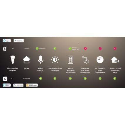 2 db-os szett: Philips Hue WHITE AMBIANCE GU10 dimmelhető LED izzó 4,2W/230V 2200-6500K + Hue Bridge
