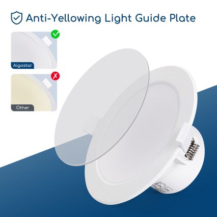 Aigostar - LED süllyesztett fürdőszobai mennyezeti lámpa LED/15W/230V 4000K IP44 átm. 14,5 cm fehér