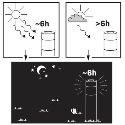 LED Napelemes lámpa BART LED/1,2V 150 mAh IP44
