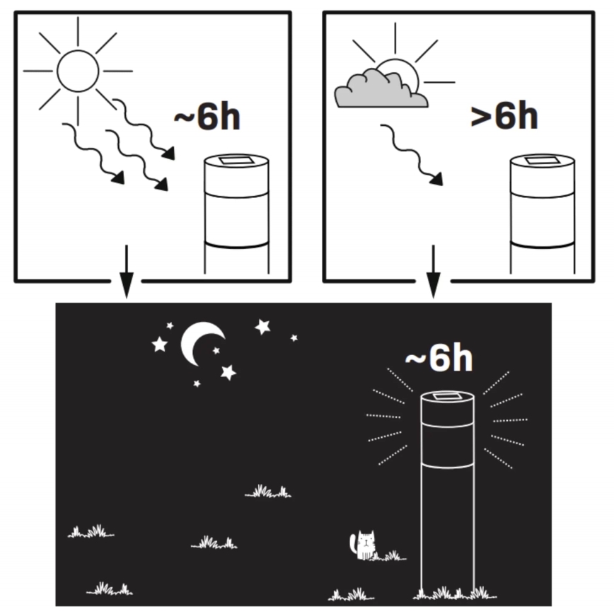 LED Napelemes lámpa BART LED/1,2V 150 mAh IP44