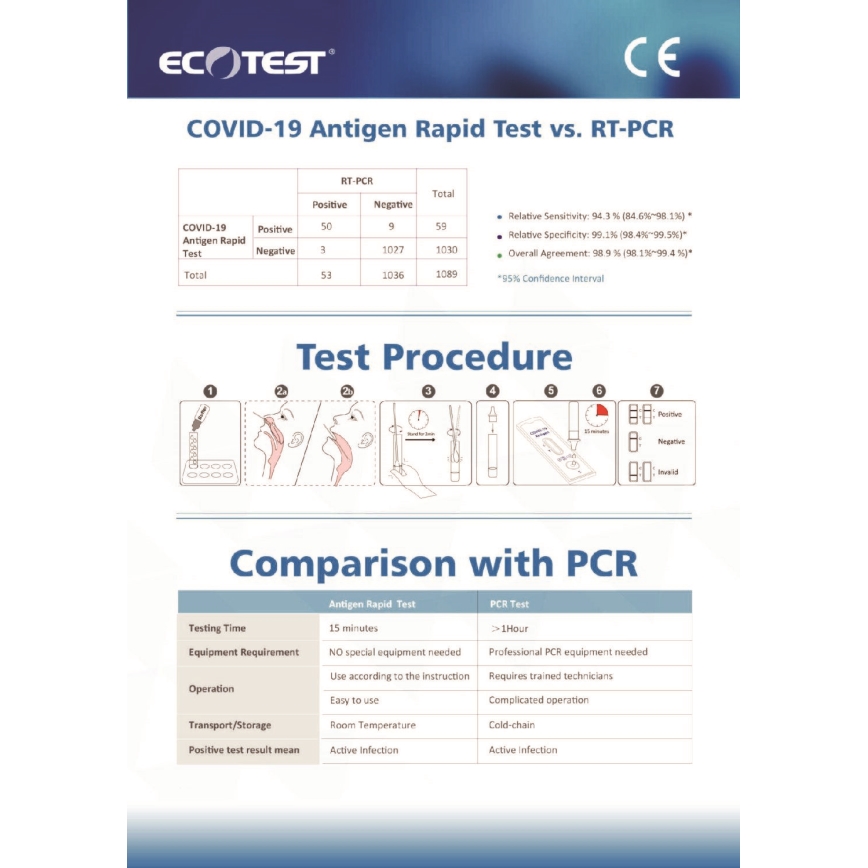 ECOTEST RAPID - Antigén gyorsteszt COVID-19, csomag 20 db