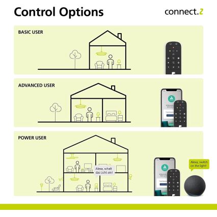 Eglo - Távirányító CONNECT-Z 2xAAA Bluetooth ZigBee