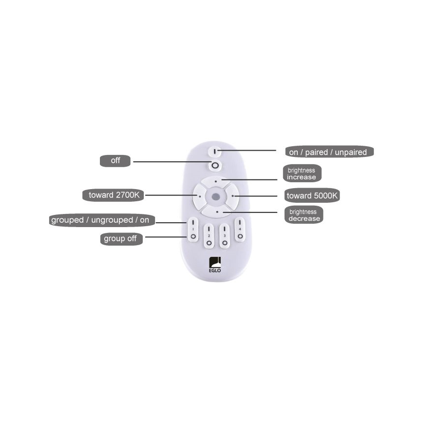 Eglo - LED Dimmelhető panel LED/25W/230V 2700-5000K + távirányító