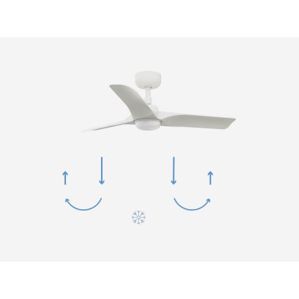 FARO 33824-1TW - LED fényerőszabályozható mennyezeti ventilátor HEY S LED/10W/230V 2700/3000/4000K fehér átm. 90 cm + távirányító
