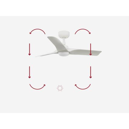 FARO 33824-1TW - LED fényerőszabályozható mennyezeti ventilátor HEY S LED/10W/230V 2700/3000/4000K fehér átm. 90 cm + távirányító