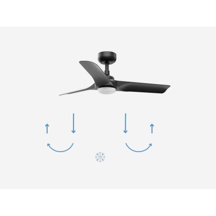 FARO 33825-1TW - LED fényerőszabályozható mennyezeti ventilátor HEY S LED/10W/230V 2700/3000/4000K fekete, átmérő 90 cm + távirányító
