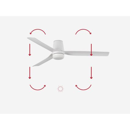 FARO 33832-1TW - LED dimmelhető mennyezeti ventilátor MINI PUNT TUB LED-del/10W/230V 2700/3000/4000K átm. 90 cm fehér + távirányító