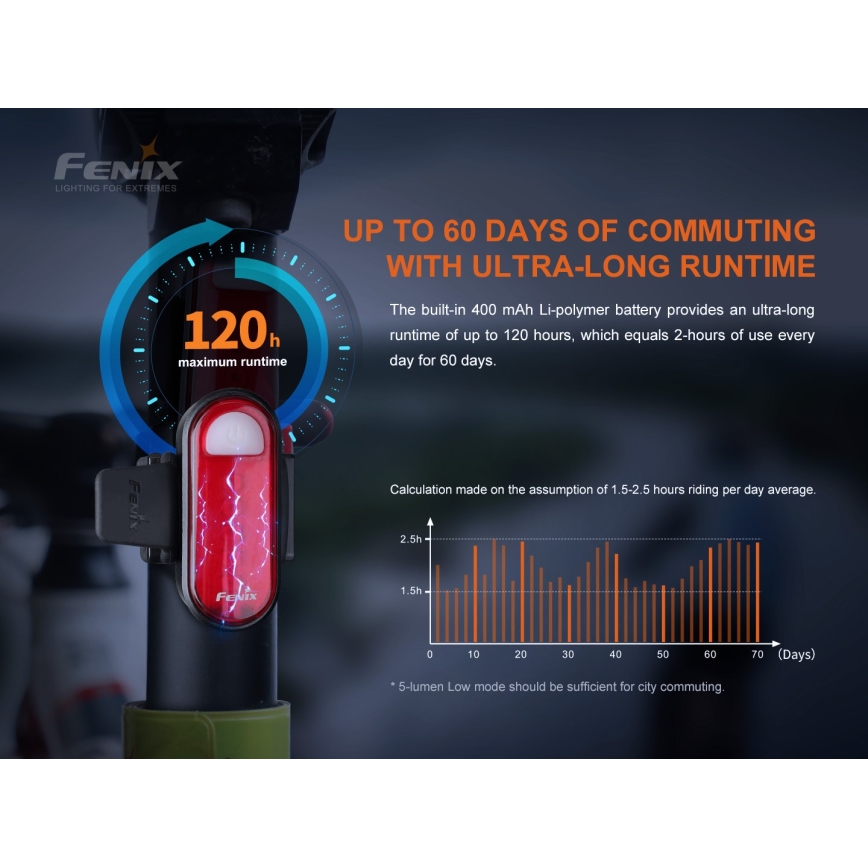Fenix BC05RV20 - LED Újratölthető kerékpár lámpa LED/USB IP66 15 lm 120 óra