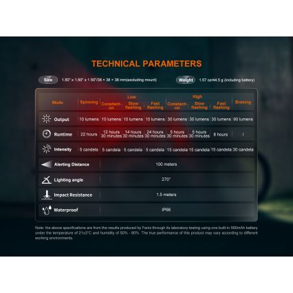 Fenix BC06R - LED Dimmelhető újratölthető biciklilámpa LED/USB IP66 90 lm 24,5 h 560 mAh