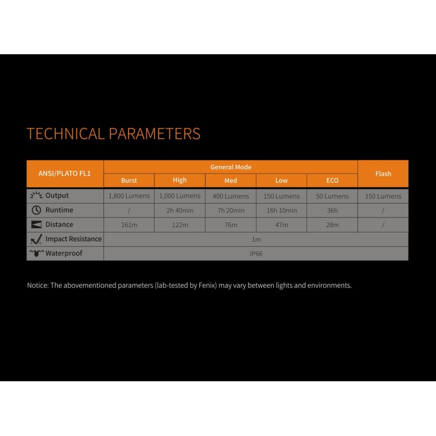 Fenix BC30RV2 - LED Újratölthető kerékpár lámpa LED/USB IP66 1800 lm 36 óra