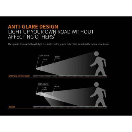 Fenix BC30RV2 - LED Újratölthető kerékpár lámpa LED/USB IP66 1800 lm 36 óra