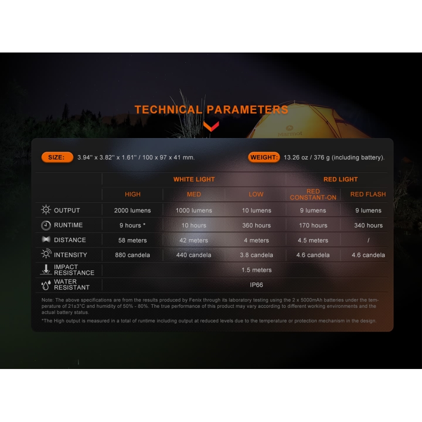 Fenix CL28R - LED Dimmelhető újratölthető reflektor power bankkal LED/USB IP66 2000 fényes 360 h 10000 mAh