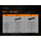 Fenix E01V20BLC - LED Zseblámpa LED/1xAAA IP68 100 lm 25 óra