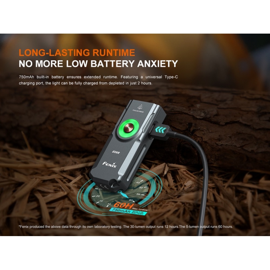 Fenix E06RTKS - LED Dimmelhető újratölthető zseblámpa UV LED/USB IP66 700 lm 60 h 750 mAh türkiz