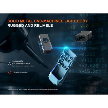 Fenix E06RTKS - LED Dimmelhető újratölthető zseblámpa UV LED/USB IP66 700 lm 60 h 750 mAh türkiz