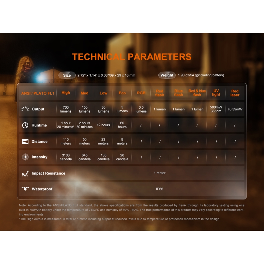 Fenix E06RTKS - LED Dimmelhető újratölthető zseblámpa UV LED/USB IP66 700 lm 60 h 750 mAh türkiz