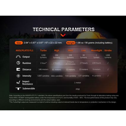 Fenix E18RV20800 - LED-es, fényerőszabályozható, újratölthető zseblámpa LED/USB/1xCR123A 800 mAh IP68 1200 lm 200 óra fekete