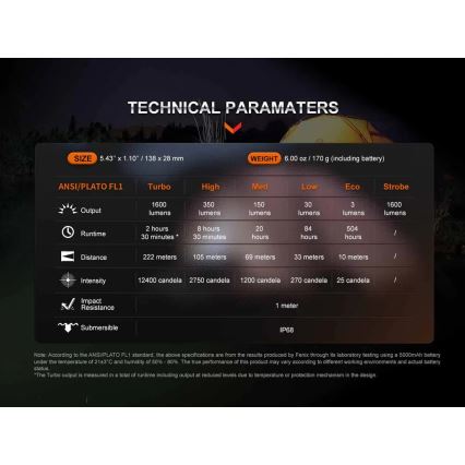 Fenix ECPBLUE - LED Tölthető zseblámpa power bankkal USB IP68 1600 fényes 504 h 5000 mAh kék