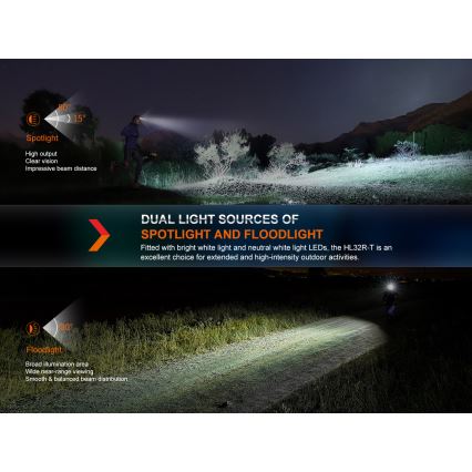 Fenix HL32RTRED - LED Tölthető fejlámpa LED/USB/3xAAA IP66 800 lm 300 h piros/narancs