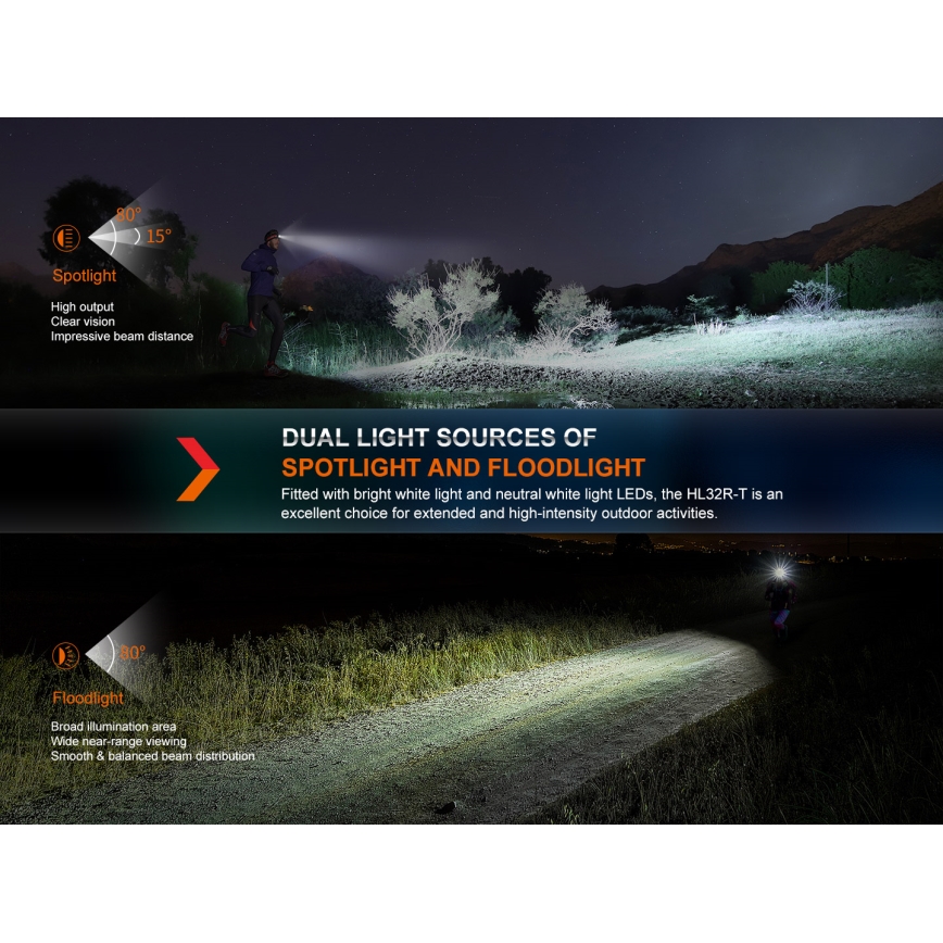 Fenix HL32RTRED - LED Tölthető fejlámpa LED/USB/3xAAA IP66 800 lm 300 h piros/narancs