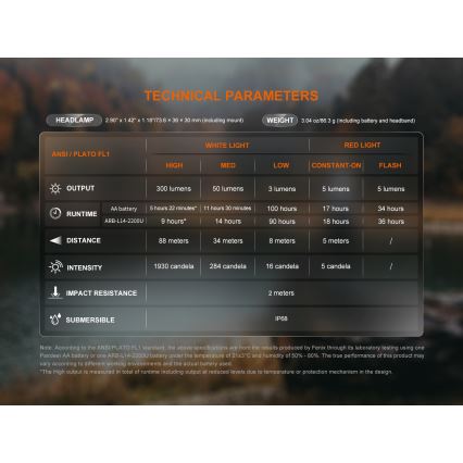 Fenix HM23V20 - LED Dimmelhető fejlámpa LED/1xAA IP68 300 lm 100 h