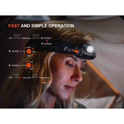 Fenix HM55RABL - LED dimmelhető újratölthető fejlámpa LED/USB/1xCR123A 1600 mAh IP68 1200 lm 141,2 h fekete