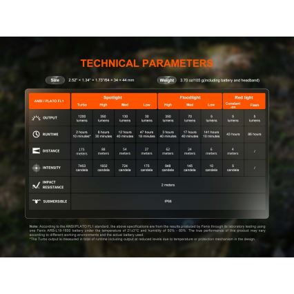 Fenix HM55RNBL - LED fényerőszabályozható újratölthető fejlámpa LED/USB/1xCR123A 1600 mAh IP68 1200 lm 141,2 óra lila