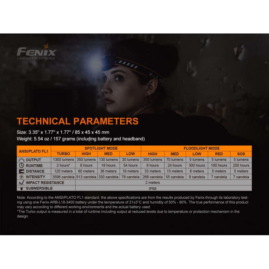 Fenix HM60R - LED Dimmelhető újratölthető fejlámpa 4xLED/USB/2xCR123A IP68 1300 fényes 300 h 3400 mAh