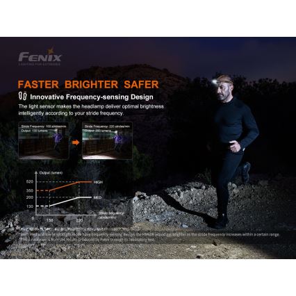 Fenix HM60R - LED Dimmelhető újratölthető fejlámpa 4xLED/USB/2xCR123A IP68 1300 fényes 300 h 3400 mAh