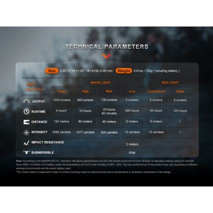 Fenix HM62TMGM - LED Dimmelhető újratölthető fejlámpa LED/USB IP68 1200 fényes 280 h 3400 mAh