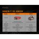 Fenix HM65RTRAIL - LED Újratölthető fejlámpa 2xLED/2xCR123A IP68 1500 lm 300 óra
