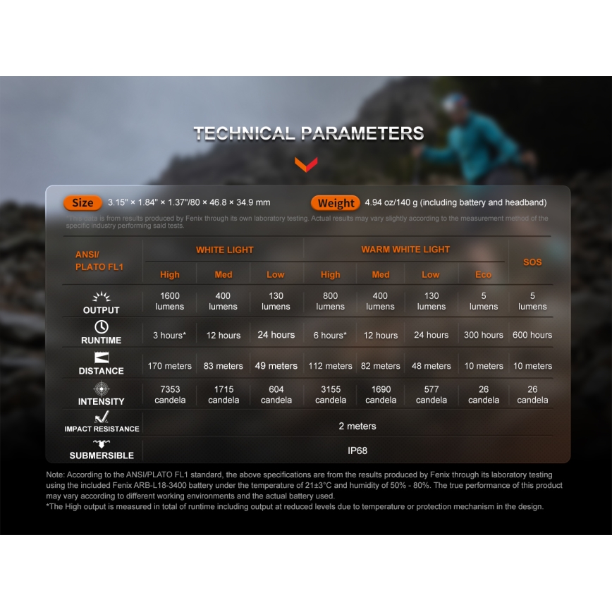 Fenix HM65RTV20BLC- LED Dimmelhető újratölthető fejlámpa LED/USB/2xCR123A IP68 3400 mAh fekete/narancs
