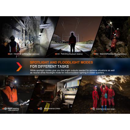 Fenix HM71R - LED Tölthető fejlámpa LED/USB IP68 2700 fényes 400 h 5000 mAh