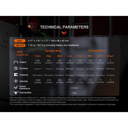 Fenix HM71R - LED Tölthető fejlámpa LED/USB IP68 2700 fényes 400 h 5000 mAh