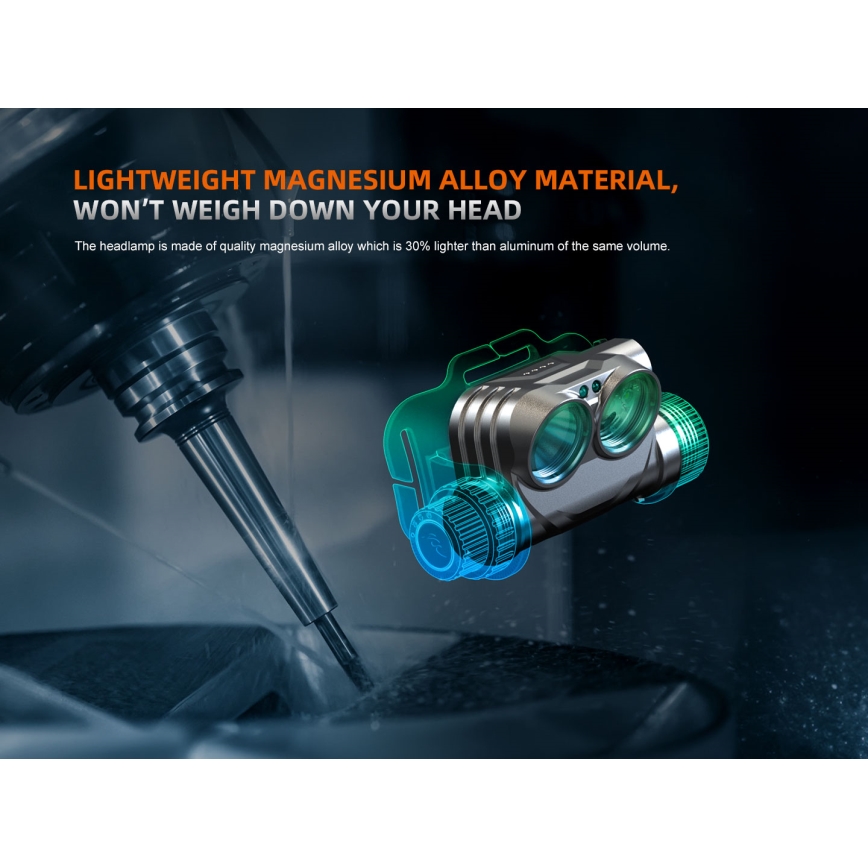 Fenix HM75RTOPAZ - LED Dimmelhető újratölthető fejlámpa LED/USB IP68 1600 fényes 210 h 4000 mAh