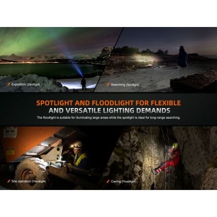 Fenix HM75RTOPAZ - LED Dimmelhető újratölthető fejlámpa LED/USB IP68 1600 fényes 210 h 4000 mAh