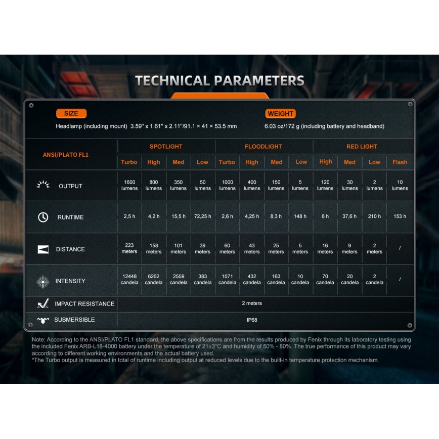 Fenix HM75RTOPAZ - LED Dimmelhető újratölthető fejlámpa LED/USB IP68 1600 fényes 210 h 4000 mAh