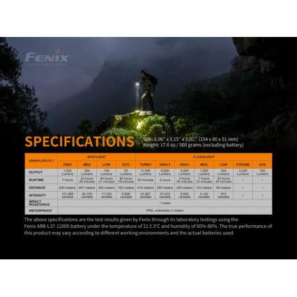 Fenix LR40R - LED Újratölthető zseblámpa 19xLED/USB IP68 12000 lm 92 óra
