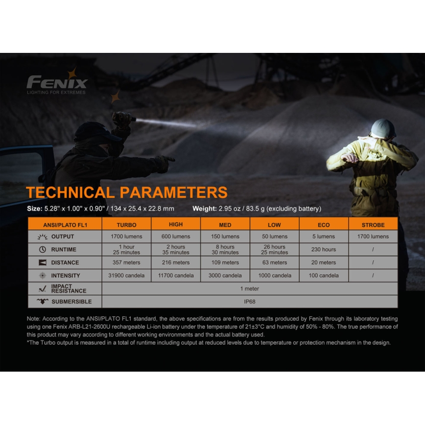 Fenix PD35V30 - LED újratölthető zseblámpa LED/USB/2xCR123A IP68 1700 lm 230 óra 2600 mAh