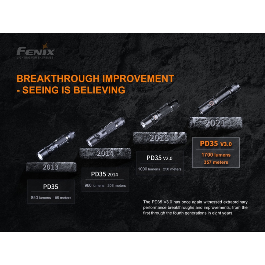Fenix PD35V30 - LED újratölthető zseblámpa LED/USB/2xCR123A IP68 1700 lm 230 óra 2600 mAh