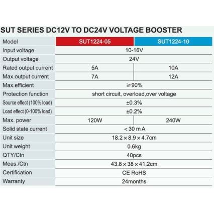 Feszültség átalakító 240W/12V/24V