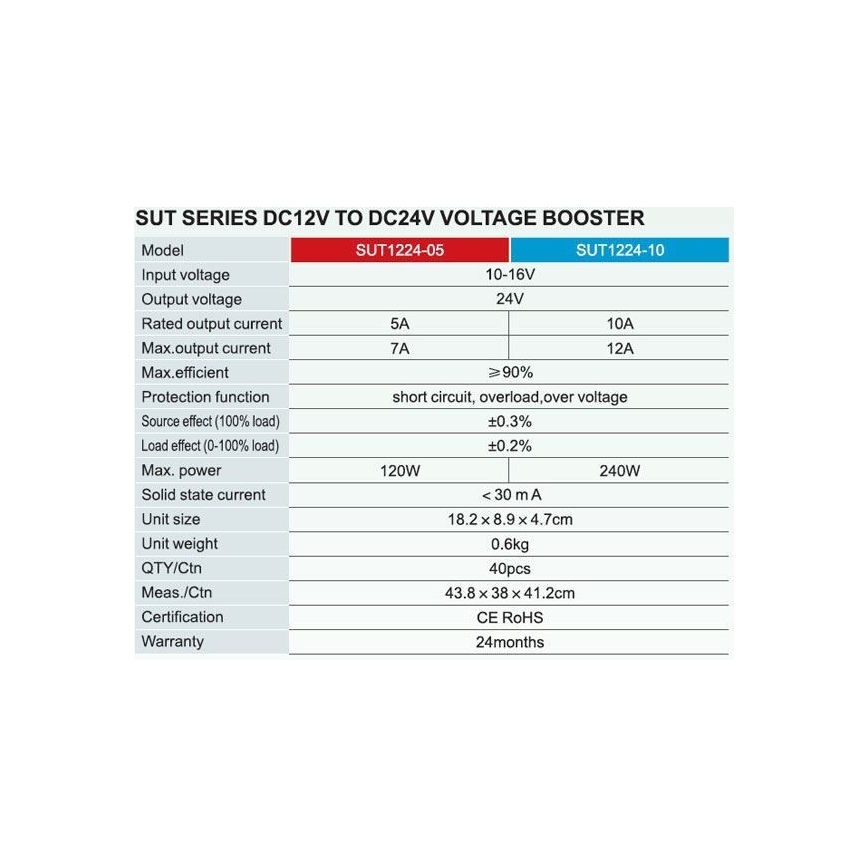 Feszültség átalakító 240W/12V/24V