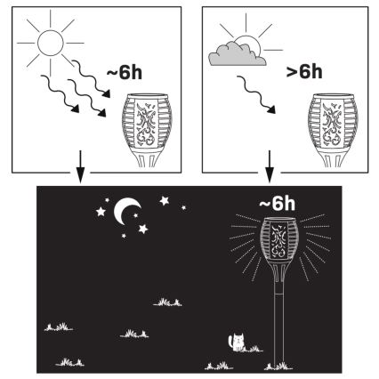 LED Kültéri napelemes lámpa FUEGO BIG LED/1,2V 600 mAh IP44