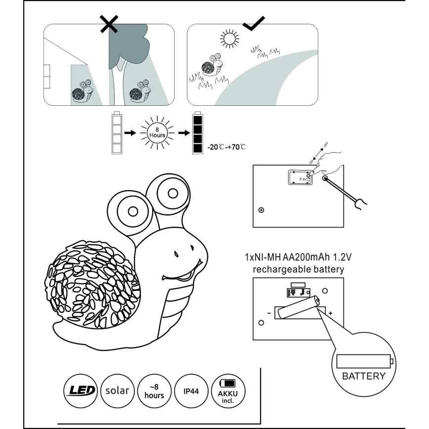 Globo - LED Napelemes lámpa 2xLED/0,06W/3V IP44 csiga