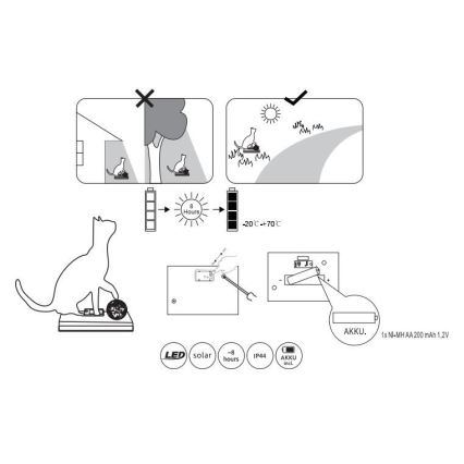 Globo - LED Napelemes lámpa LED/0,06W/3V IP44 macska