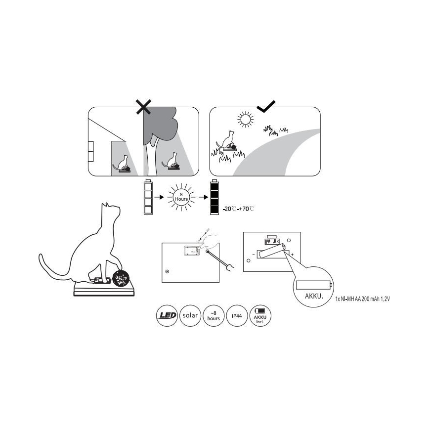 Globo - LED Napelemes lámpa LED/0,06W/3V IP44 macska