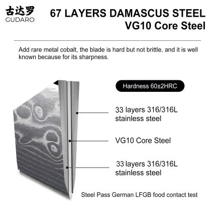 Gudaro – KENSHO 7 részes akácfa konyhakés-készlet állvánnyal