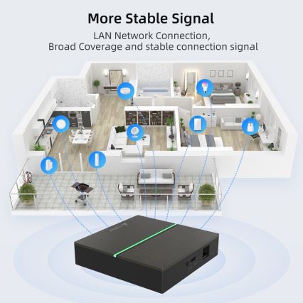 Immax NEO 07117-5 - Okos MATTER BRIDGE Zigbee 3.0 230V Tuya Wi-Fi