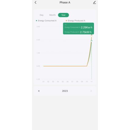 Immax NEO 07581L -Intelligens háromfázisú áramfogyasztásmérő Wi-Fi Tuya